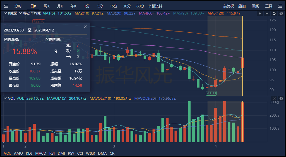 2022年报掘金丨这家工业电源龙头业绩高增<strong></p>
<p>国联证券下载</strong>，产品在光伏行业上游保持高市占率，机构看好未来业绩放量（附2股）