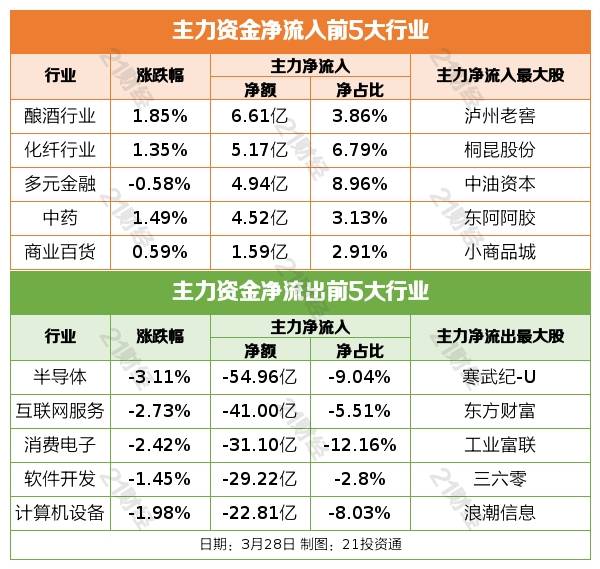 盘前情报丨阿里巴巴设六大业务集团<strong></p>
<p>国联证券下载</strong>，美股股价大涨14%；商务部部长王文涛会见荷兰阿斯麦公司全球总裁温宁克
