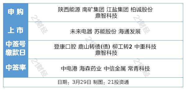 盘前情报丨阿里巴巴设六大业务集团<strong></p>
<p>国联证券下载</strong>，美股股价大涨14%；商务部部长王文涛会见荷兰阿斯麦公司全球总裁温宁克