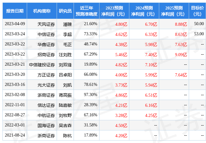 华懋科技：5月4日召开分析师会议<strong></p>
<p>证券分析师资格</strong>，南京证券、光大证券等多家机构参与