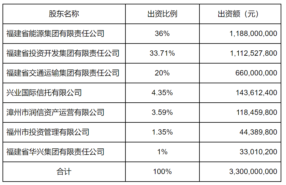 兴业银行“老将”苏军良出任华福证券董事长<strong></p>
<p>华福证券官网</strong>，总裁不再代为履职