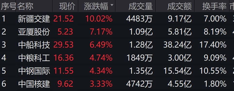 连续5天资金净流入<strong></p>
<p>华福证券官网</strong>！基建50ETF（516970）冲击六连阳