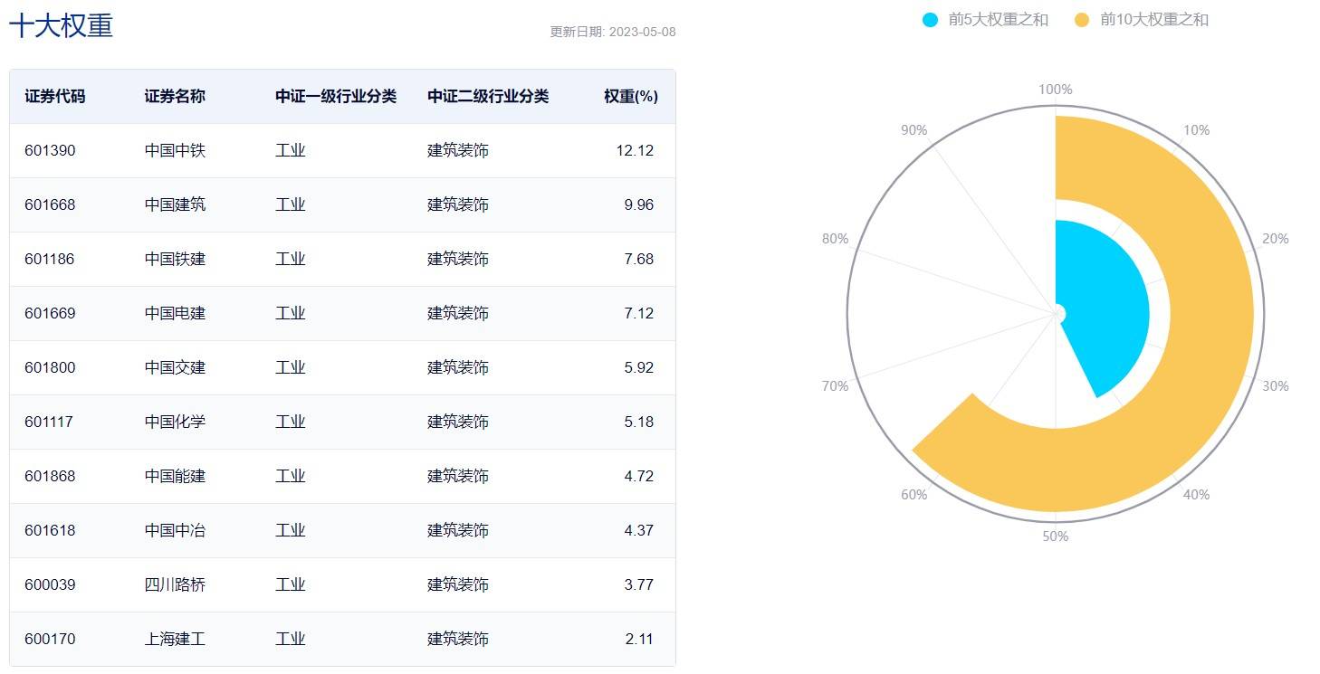 连续5天资金净流入<strong></p>
<p>华福证券官网</strong>！基建50ETF（516970）冲击六连阳