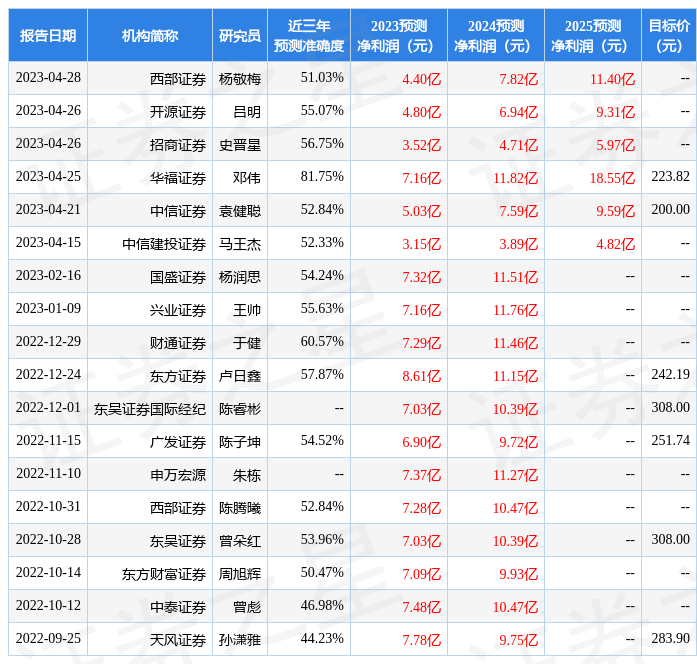 东吴证券：给予华宝新能买入评级