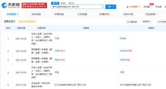“无证上岗”、原负责人在外兼职<strong></p>
<p>华福证券官网</strong>！这家机构被出具警示函