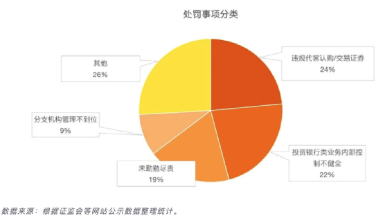 ​要点抢先看！券商重要业务<strong></p>
<p>证券经纪人待遇</strong>，实施细则征求意见来了