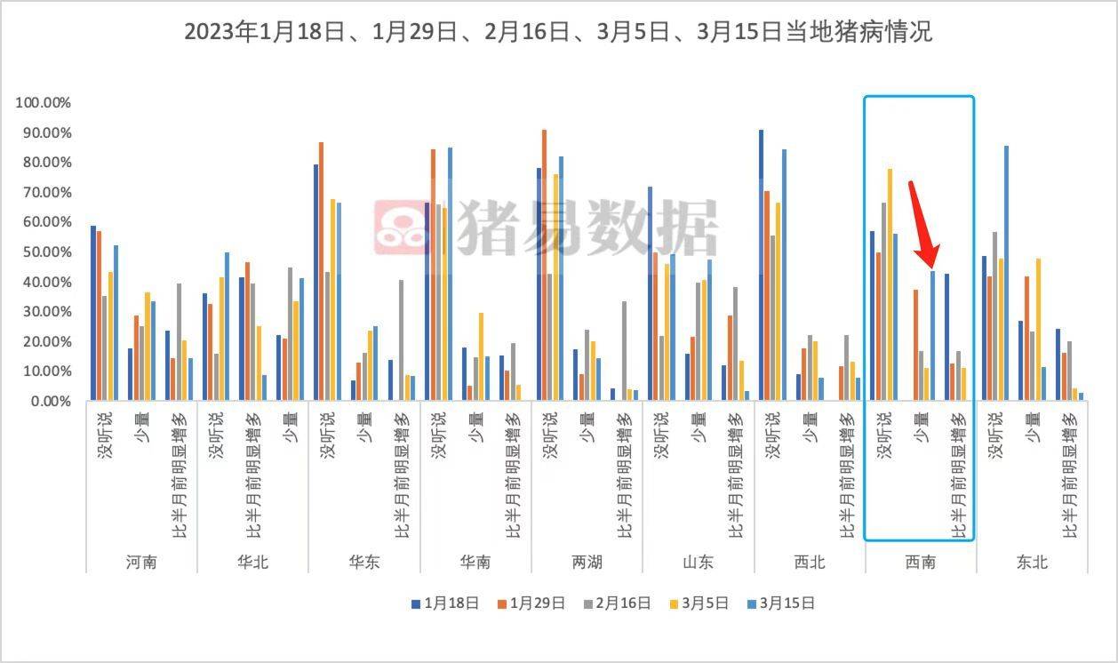 “非洲猪瘟或卷土重来”有真凭实据还是耸人听闻<strong></p>
<p>证券业协会网站</strong>？生猪养殖上市公司这样说