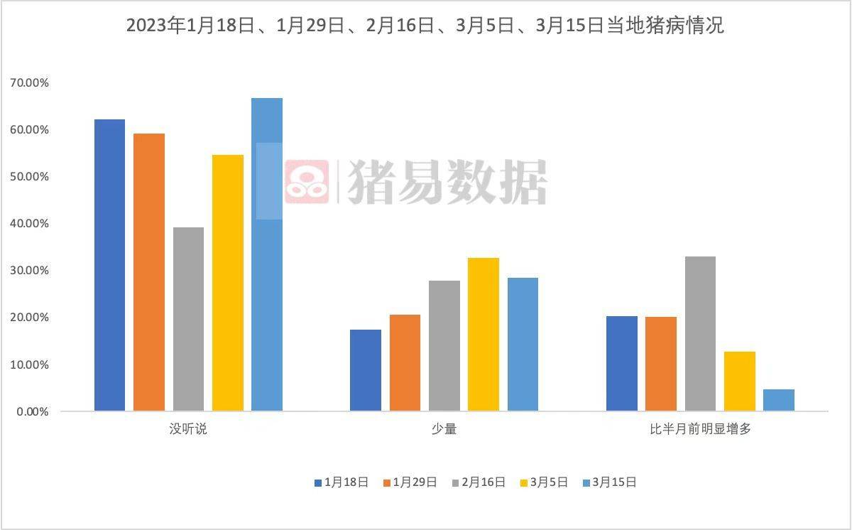 “非洲猪瘟或卷土重来”有真凭实据还是耸人听闻<strong></p>
<p>证券业协会网站</strong>？生猪养殖上市公司这样说