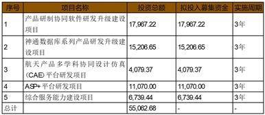 航天及党政军领域软件和信息化服务龙头企业