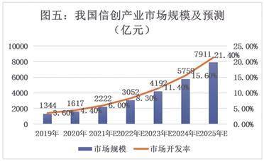 航天及党政军领域软件和信息化服务龙头企业