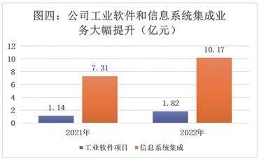 航天及党政军领域软件和信息化服务龙头企业