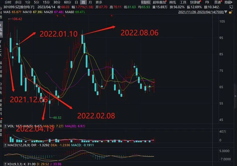 证券、基金业协会同时发声<strong></p>
<p>北京证券业协会</strong>！