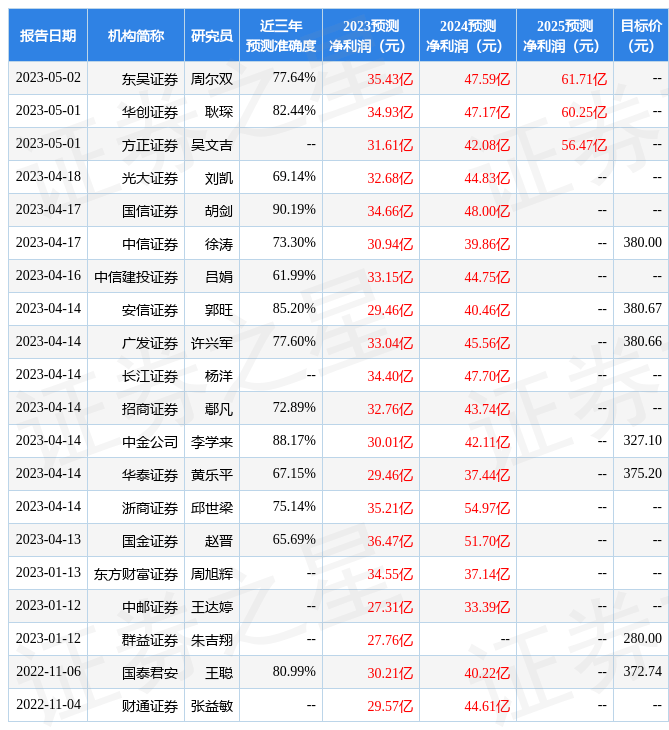 平安证券：给予北方华创增持评级