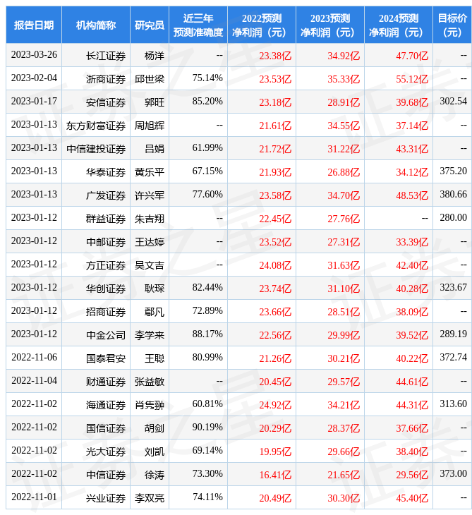东吴证券：给予北方华创买入评级