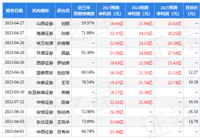 中原证券：给予国金证券增持评级
