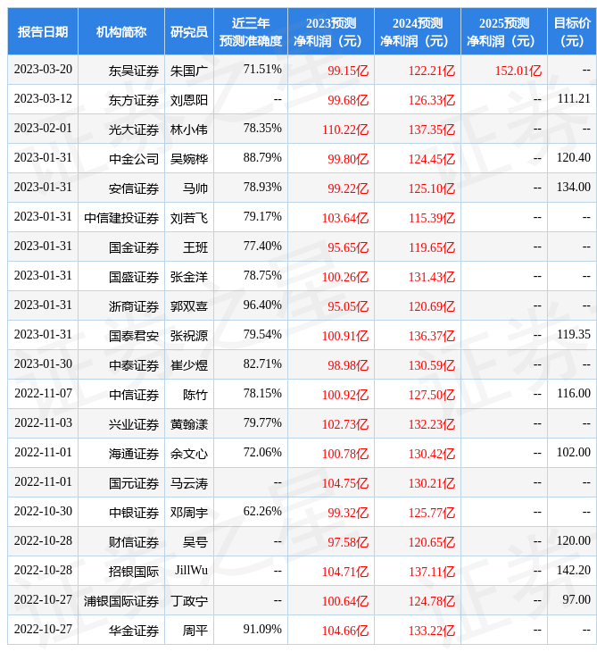 国金证券：给予药明康德买入评级