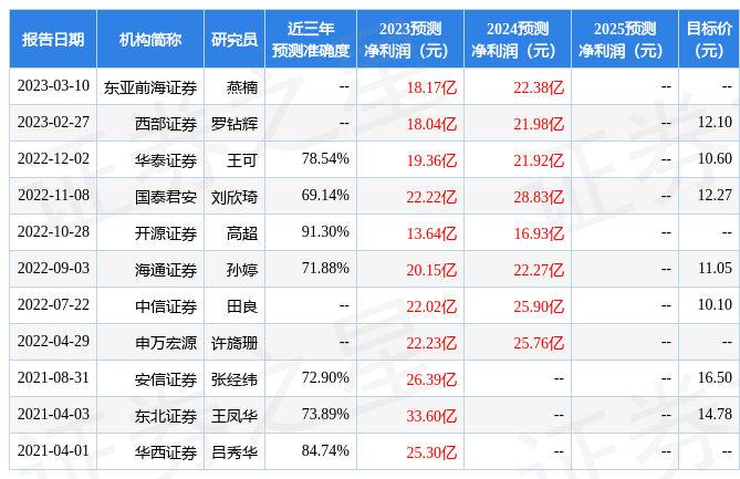 山西证券：给予国金证券增持评级