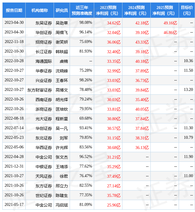 厦门象屿：4月28日召开分析师会议<strong></p>
<p>宏源证券股份有限公司</strong>，长江证券股份有限公司、申万宏源证券有限公司等多家机构参与