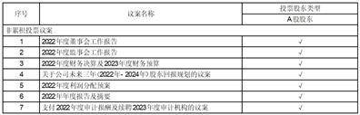 申万宏源证券承销保荐有限责任公司 关于上海金桥信息股份有限公司 非公开发行股票之保荐工作总结报告书