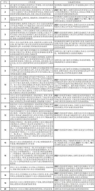申万宏源证券承销保荐有限责任公司 关于上海金桥信息股份有限公司 非公开发行股票之保荐工作总结报告书