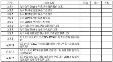深圳市安奈儿股份有限公司 关于2022年度股东大会增加临时提案 暨股东大会补充通知的公告