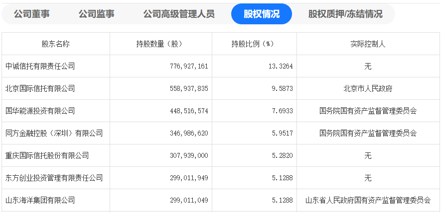 一天连收3罚单！国都证券投行业务暂停6个月<strong></p>
<p>国都证券有限责任公司</strong>，董事长、前董秘被约谈