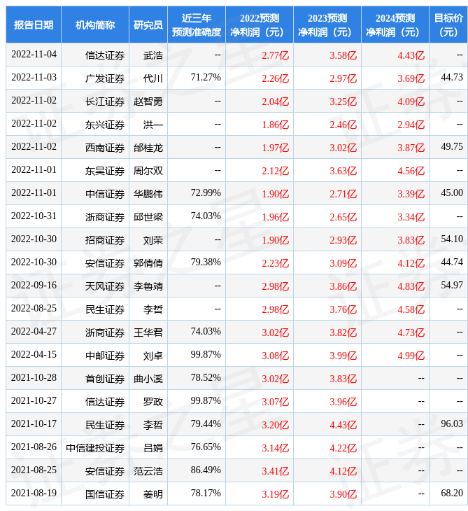 浙商证券：给予中际联合买入评级
