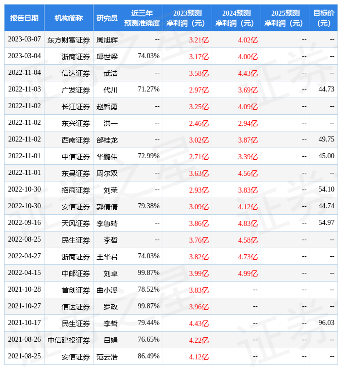 财信证券：给予中际联合买入评级<strong></p>
<p>联合证券网上交易</strong>，目标价位46.0元