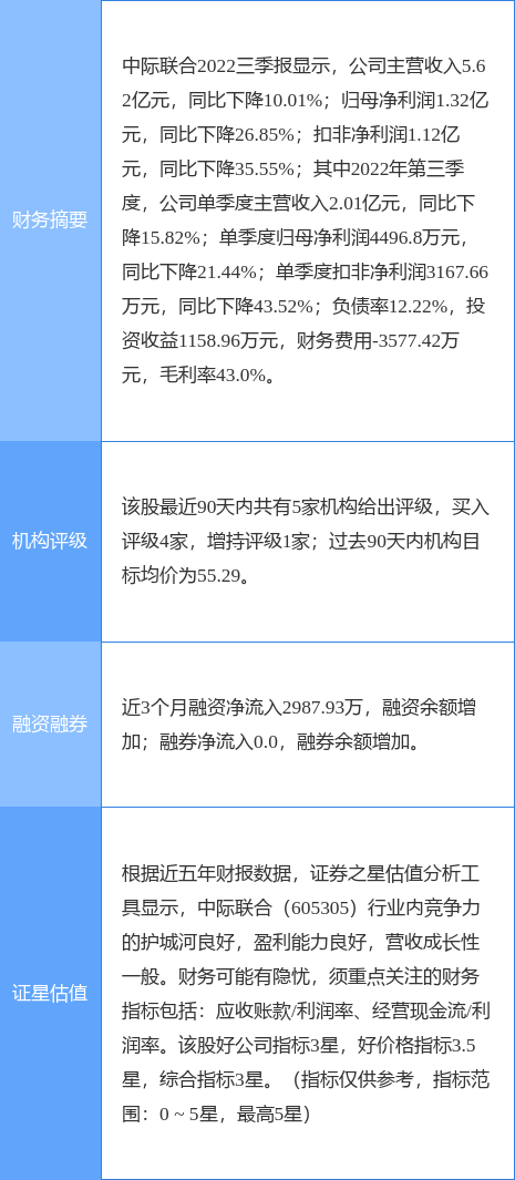 中际联合涨9.29%<strong></p>
<p>联合证券网上交易</strong>，浙商证券三周前给出“买入”评级