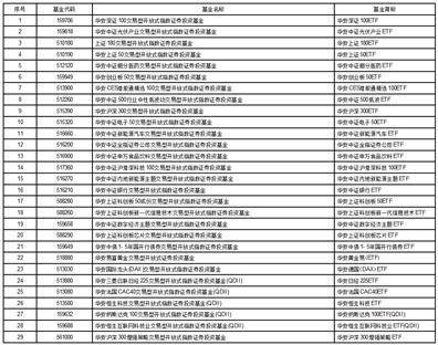 关于华安现金宝货币市场基金B类份额暂停大额申购、大额转换转入及 大额定期定额投资的公告