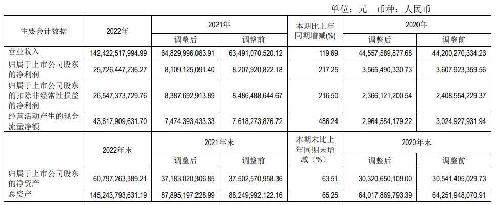 独家丨通威股份因定增被质疑无视小散利益<strong></p>
<p>证券部</strong>，证券部回应