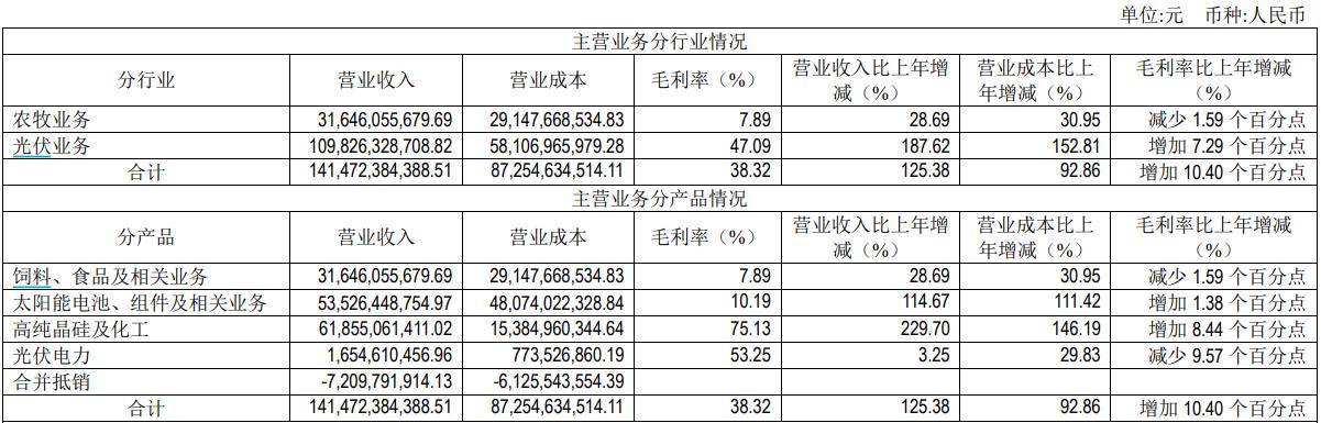 独家丨通威股份因定增被质疑无视小散利益<strong></p>
<p>证券部</strong>，证券部回应
