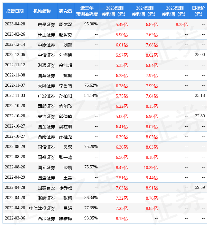 国金证券：给予国茂股份买入评级