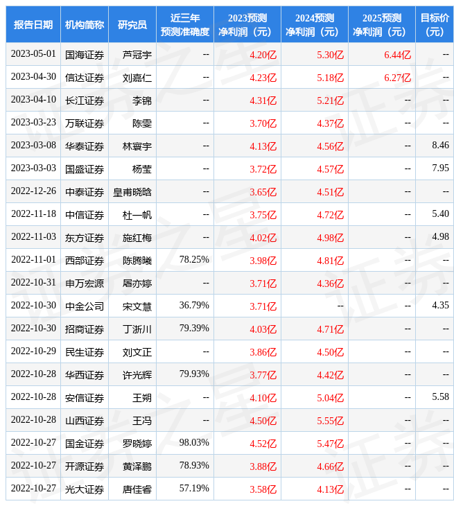 国金证券：给予潮宏基买入评级