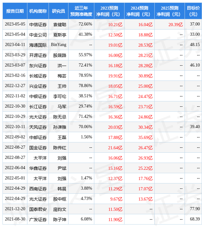 中银证券：给予国轩高科增持评级