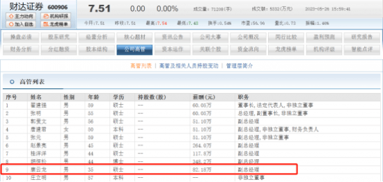 财达证券副总康云龙年仅35岁 从业11年跳槽4家证券公司