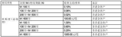 弘毅远方久盈混合型证券投资基金 (C类份额)基金产品资料概要更新