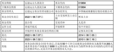 弘毅远方久盈混合型证券投资基金 (C类份额)基金产品资料概要更新