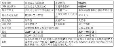 弘毅远方久盈混合型证券投资基金 (C类份额)基金产品资料概要更新