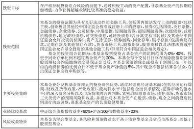 弘毅远方久盈混合型证券投资基金 (C类份额)基金产品资料概要更新