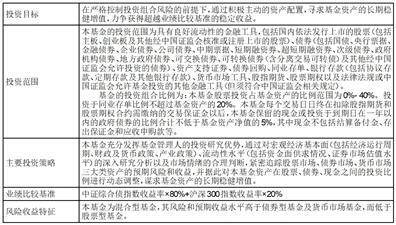 弘毅远方久盈混合型证券投资基金 (C类份额)基金产品资料概要更新