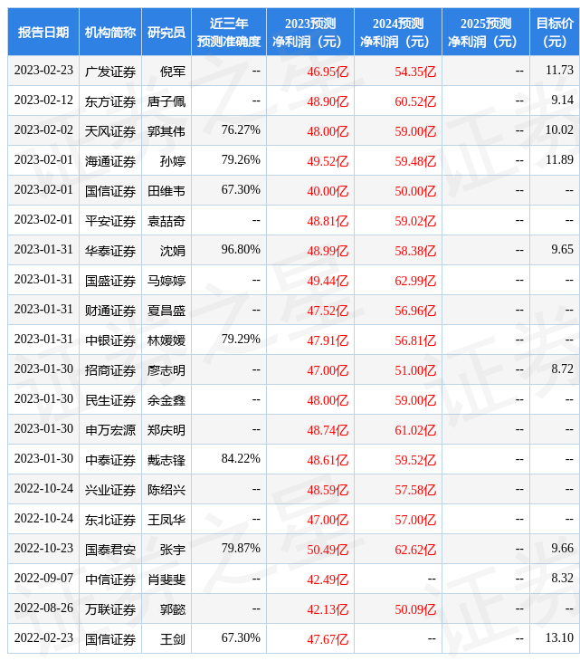 中银证券：给予苏州银行增持评级