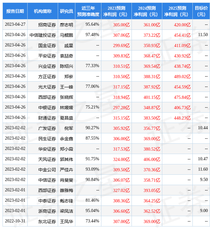 信达证券：给予江苏银行评级