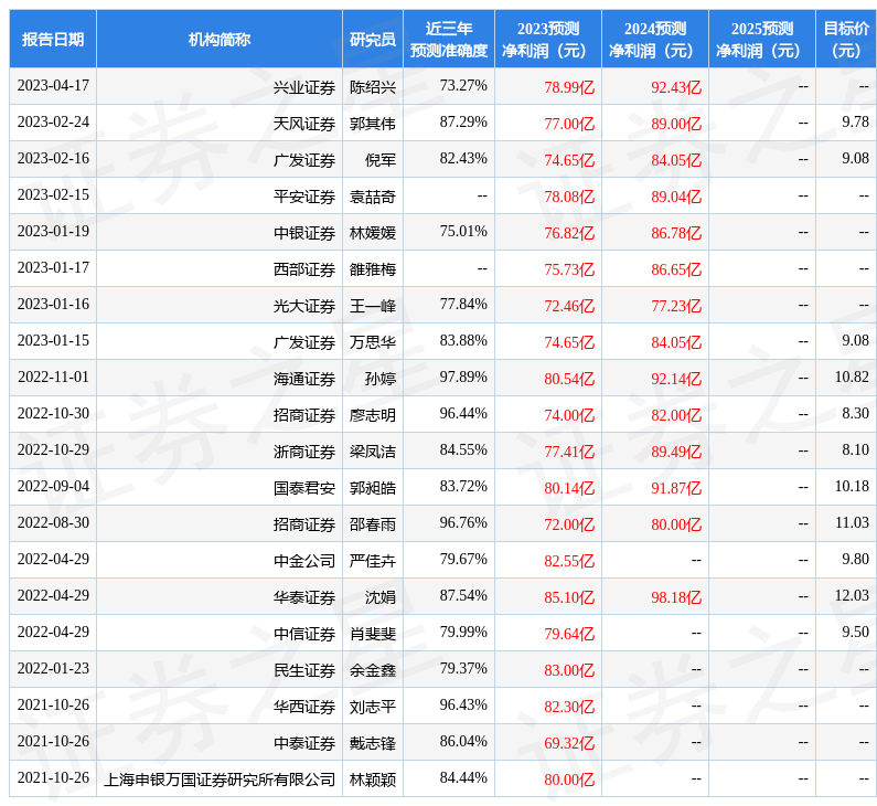 中银证券：给予长沙银行增持评级