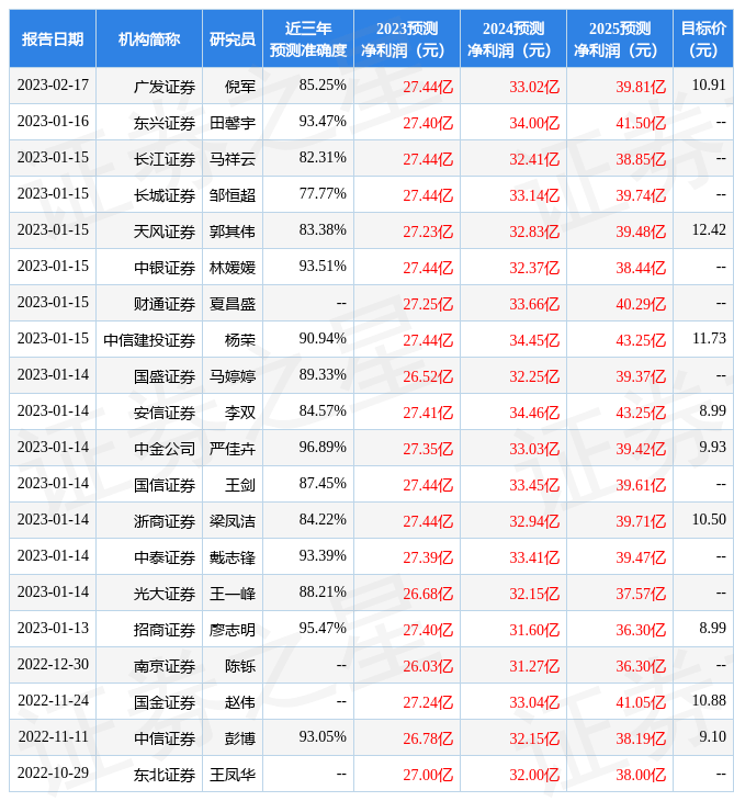 平安证券：给予常熟银行买入评级