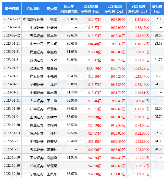 中银证券：给予兴业银行增持评级