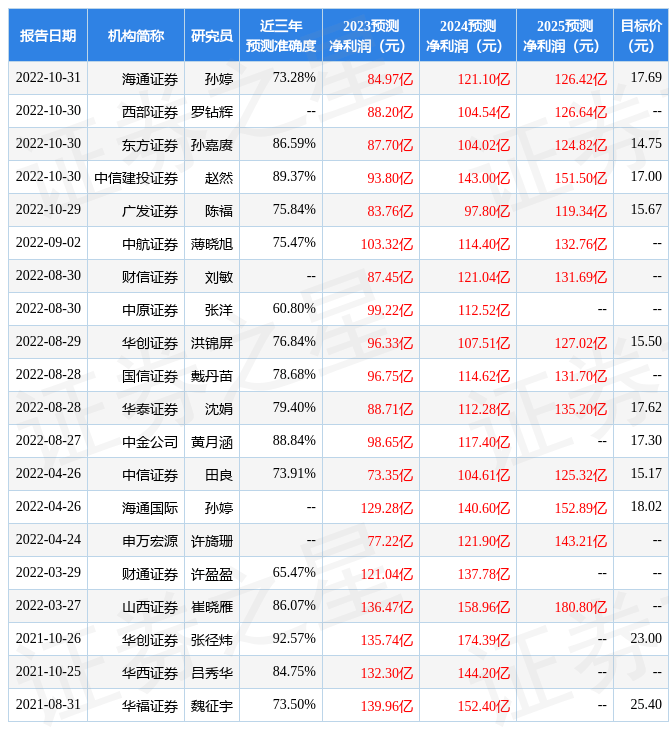 中原证券：给予招商证券增持评级
