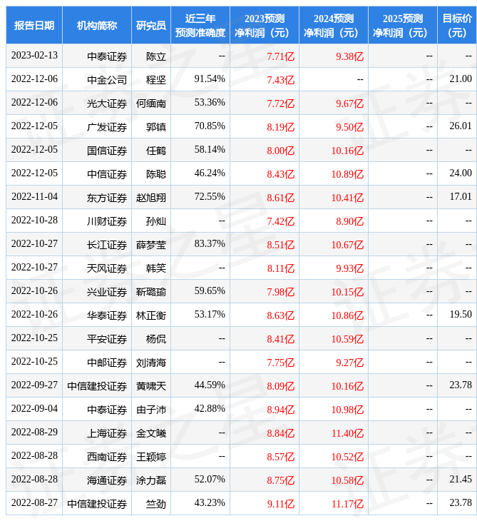 中泰证券：给予招商积余买入评级
