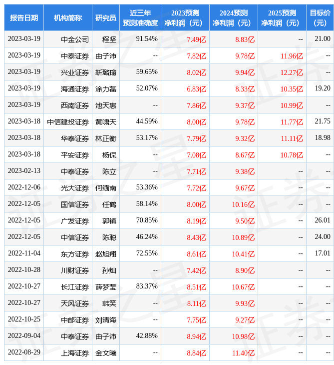 天风证券：给予招商积余买入评级