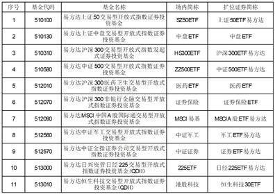 易方达中证国新央企科技引领交易型开放式指数证券投资基金增加广发 证券为网下现金发售代理机构的公告